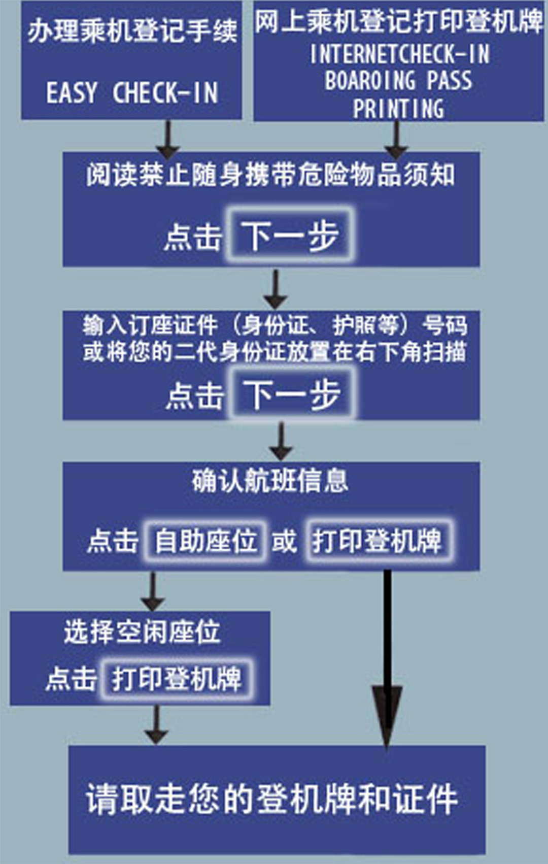 自助值機(jī)2.jpg